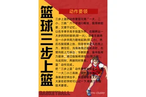  哪里可以找到适合初学者的篮球训练活动