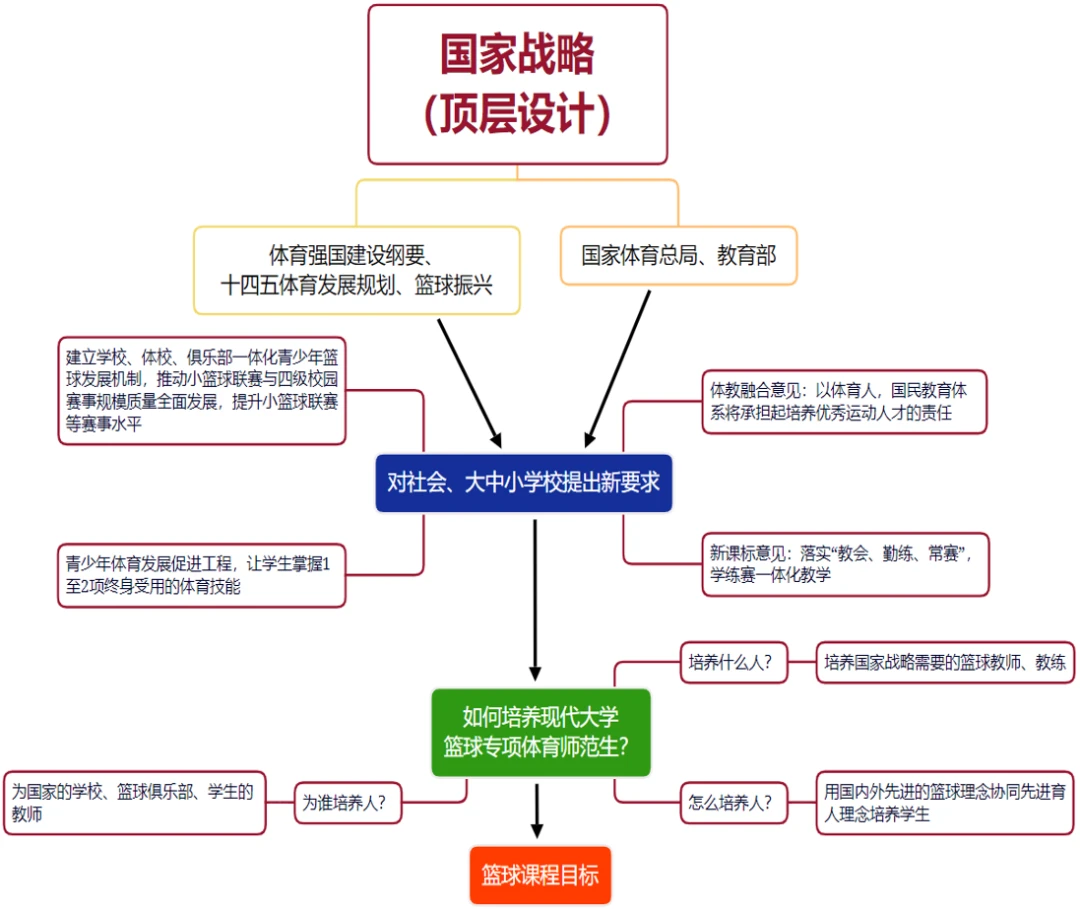 适合不同年龄段篮球爱好者的体能训练方案_0