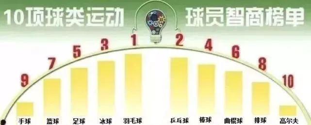 如何安排篮球主力的赛季前训练_0