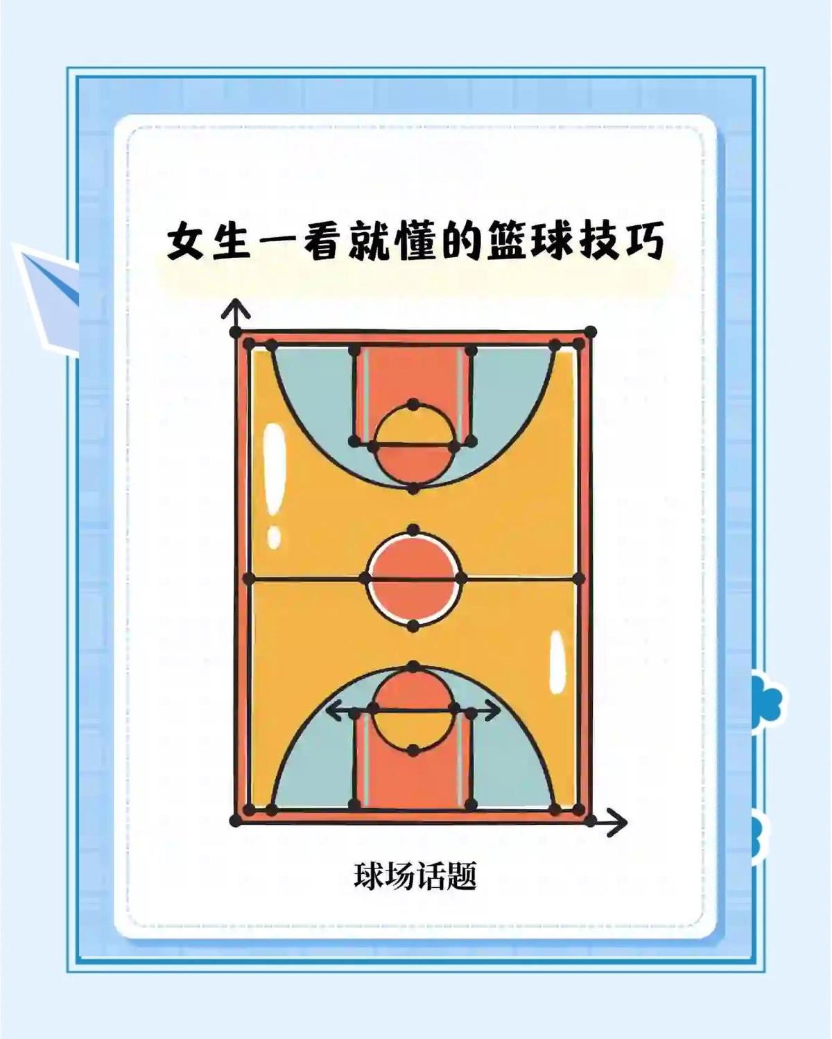 女性篮球爱好者如何进行封闭训练
