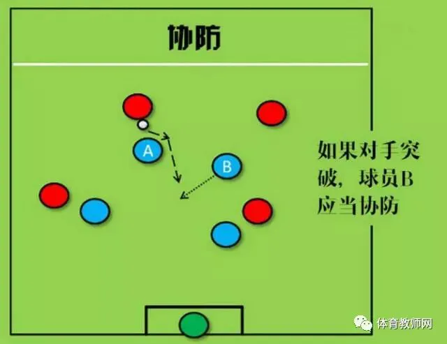 哪里可以找到篮球训练的模范案例_2